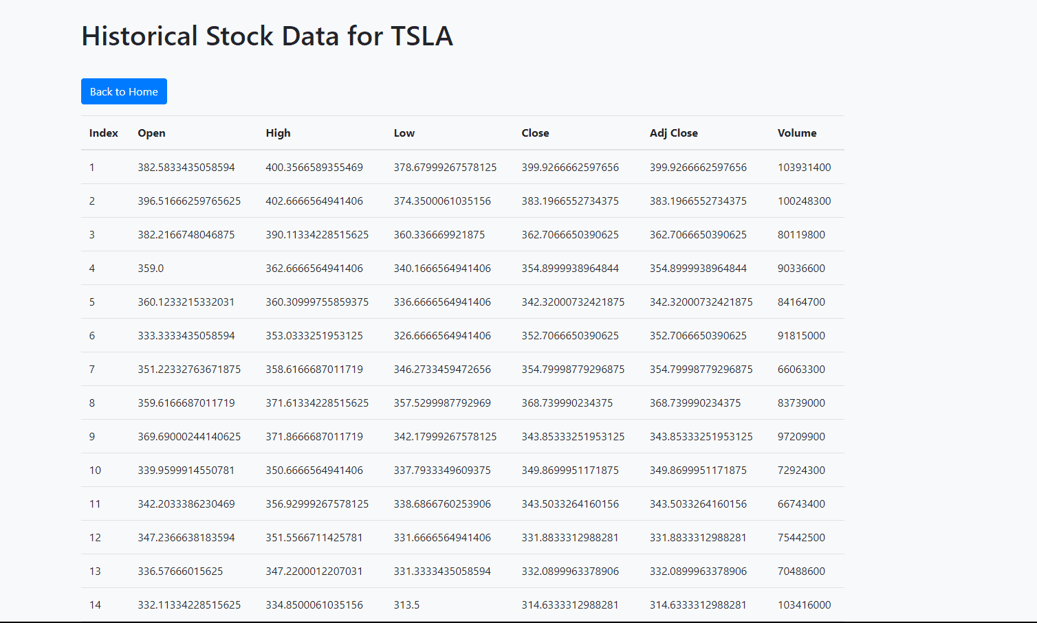 Predictive Market Analysis using LSTM screenshot 2