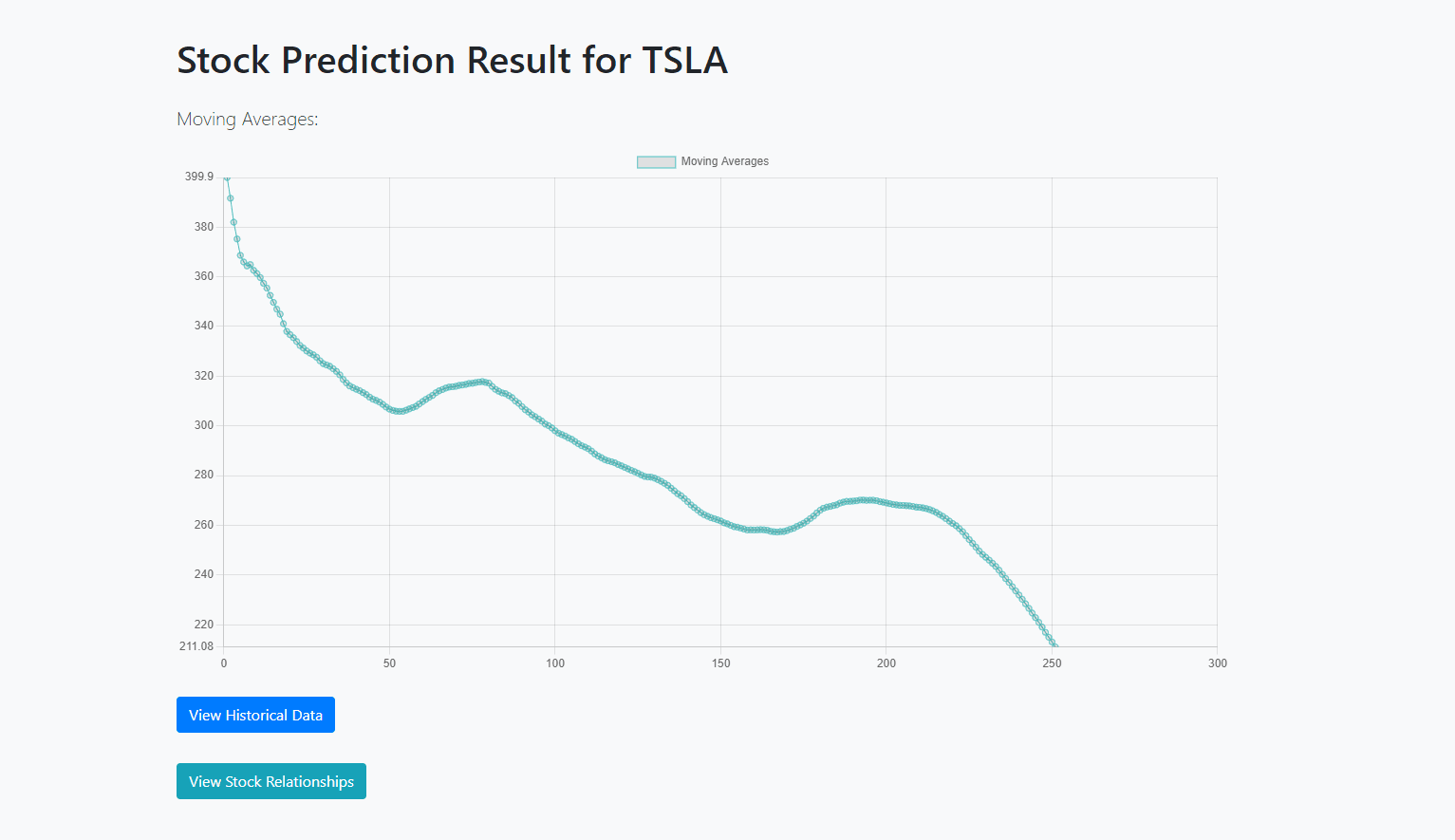 Predictive Market Analysis using LSTM screenshot 3